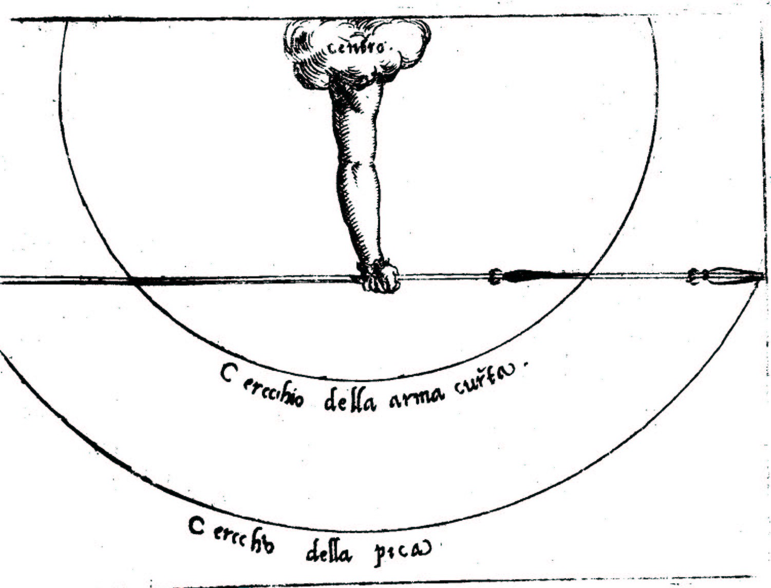 Comparing the circle of the pike to